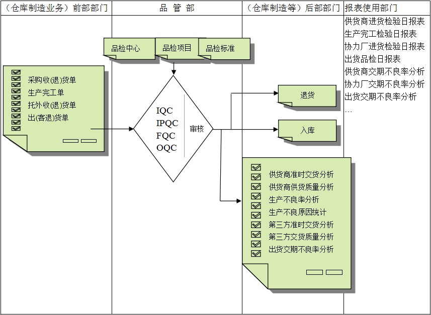 韦德官方网站,韦德网站(中国)
与企业需求之间存在的差异